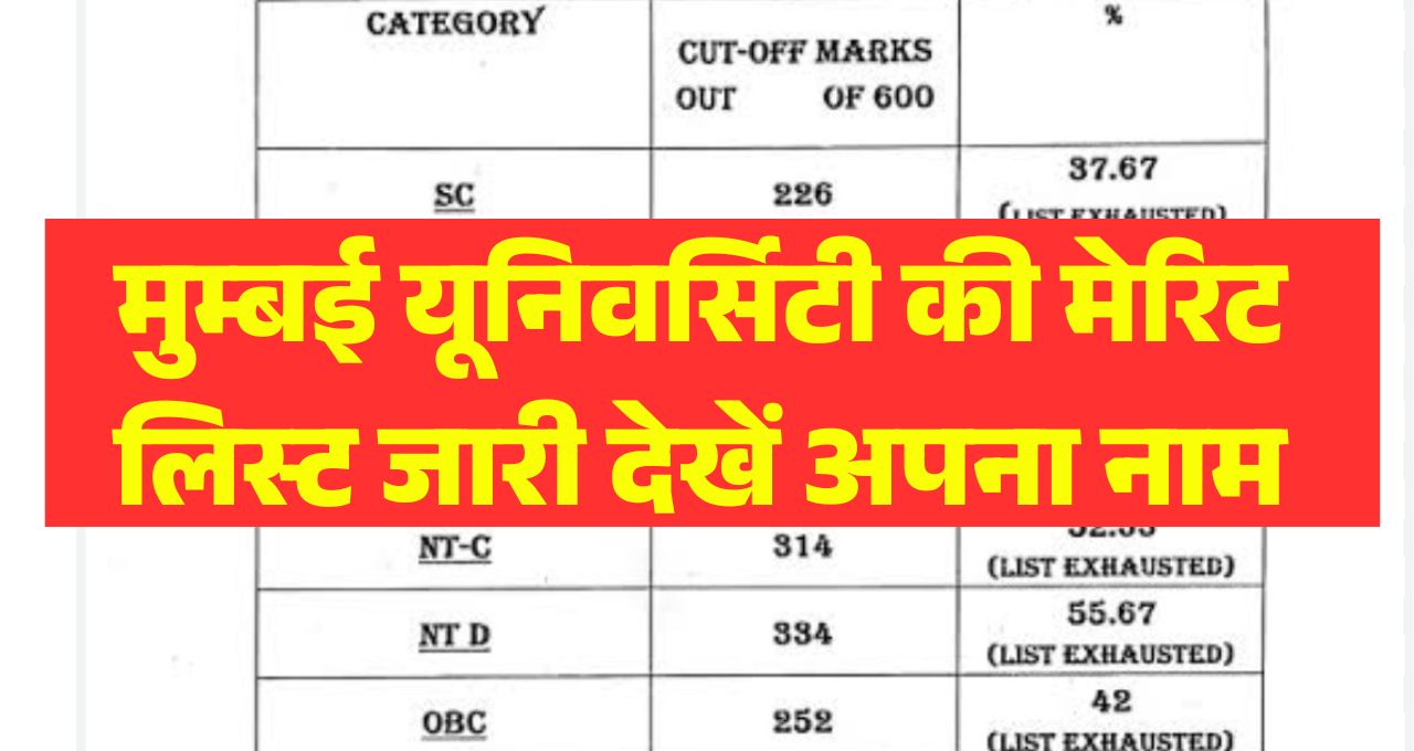 Mumbai University Merit List 2025