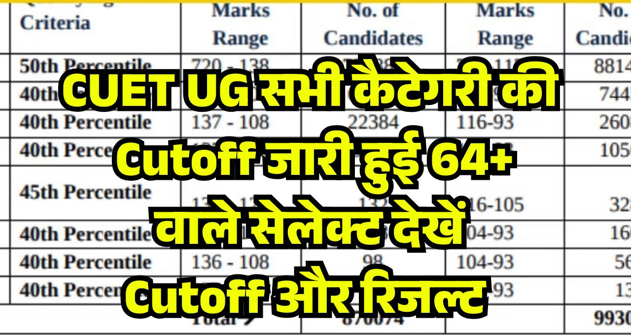 CUET UG Exam 2025 Cutoff Result